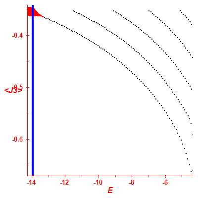 Peres lattice <J3>